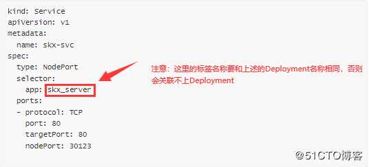 K8s--Deployment--service--回滚的用法