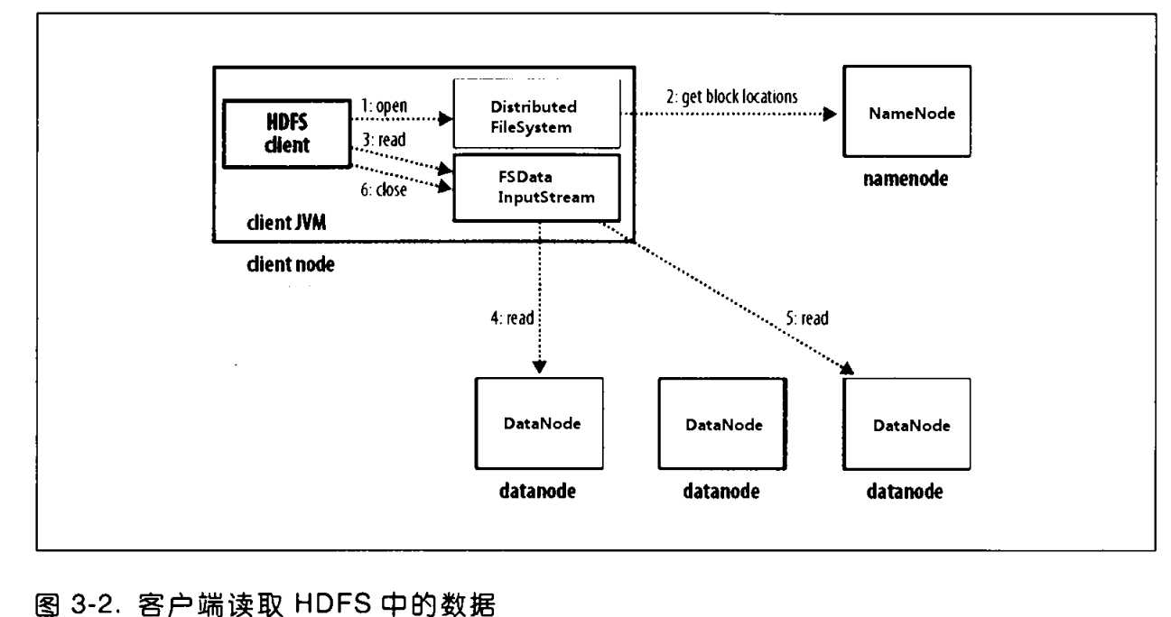 技术图片