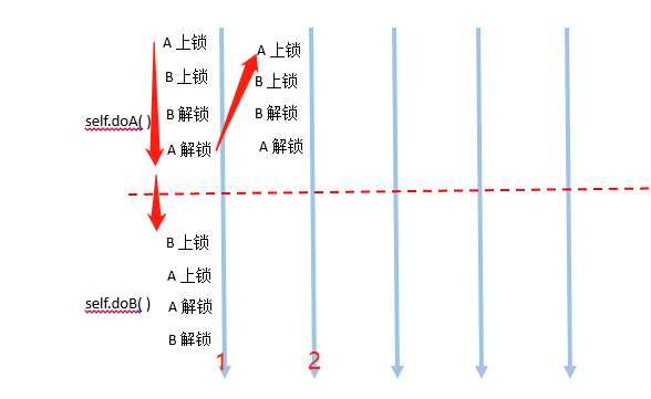 技术图片