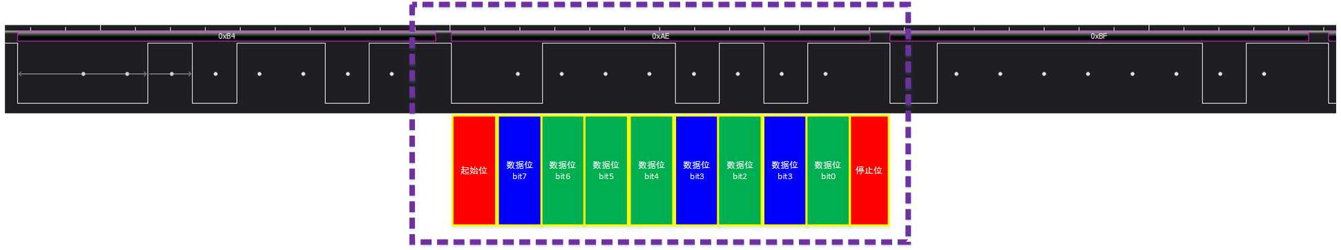 技术图片