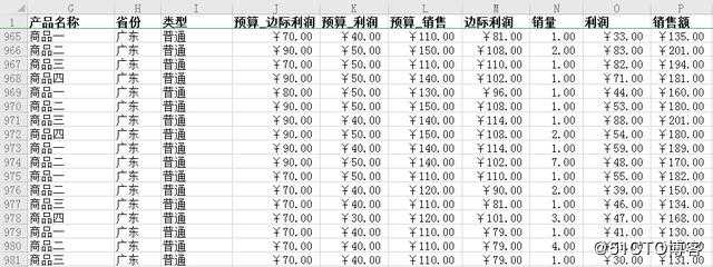 10分钟搞定老板爱看的动态报表，这些小技巧你get了吗？