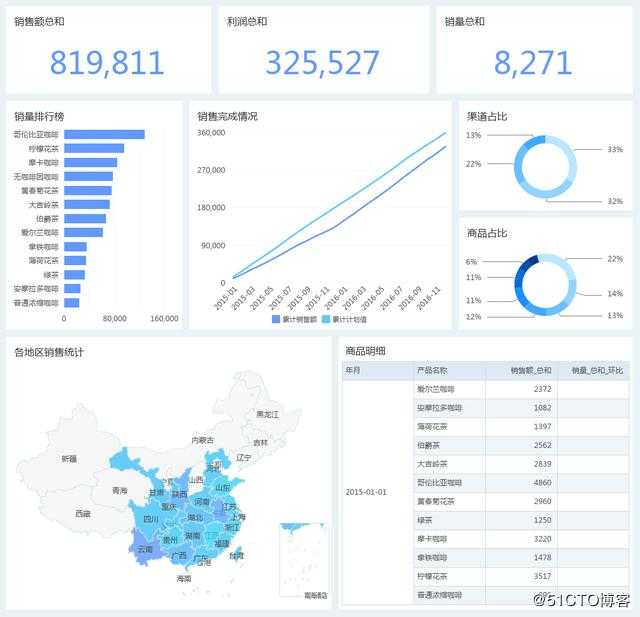 10分钟搞定老板爱看的动态报表，这些小技巧你get了吗？