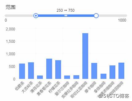 10分钟搞定老板爱看的动态报表，这些小技巧你get了吗？