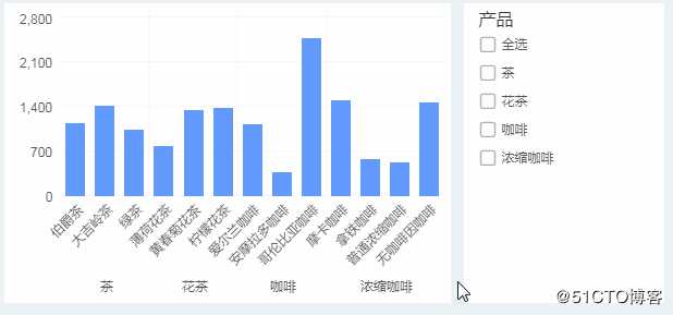 10分钟搞定老板爱看的动态报表，这些小技巧你get了吗？