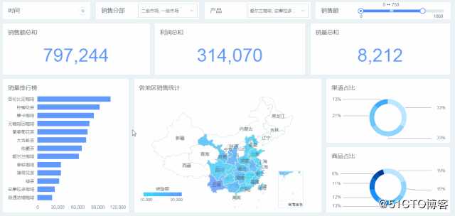 10分钟搞定老板爱看的动态报表，这些小技巧你get了吗？