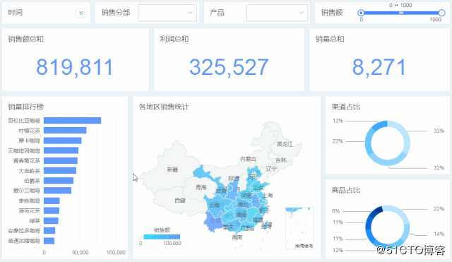 10分钟搞定老板爱看的动态报表，这些小技巧你get了吗？