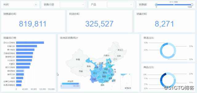 10分钟搞定老板爱看的动态报表，这些小技巧你get了吗？