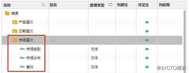 10分钟搞定老板爱看的动态报表，这些小技巧你get了吗？