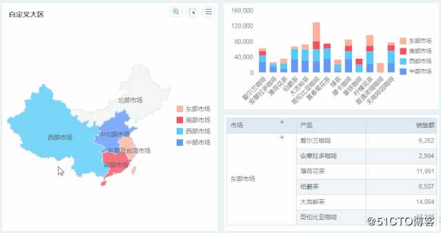 10分钟搞定老板爱看的动态报表，这些小技巧你get了吗？