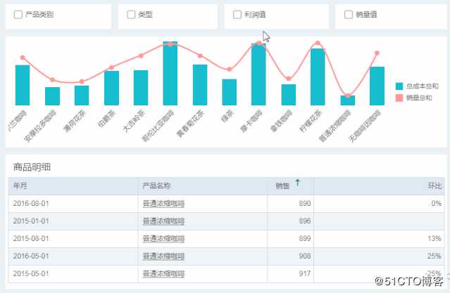 10分钟搞定老板爱看的动态报表，这些小技巧你get了吗？