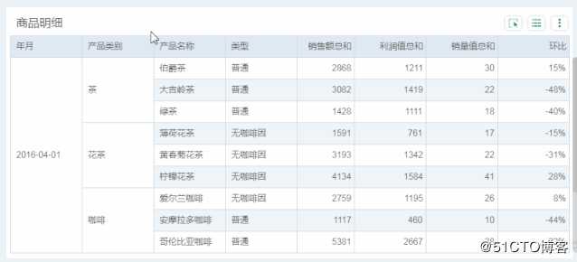 10分钟搞定老板爱看的动态报表，这些小技巧你get了吗？