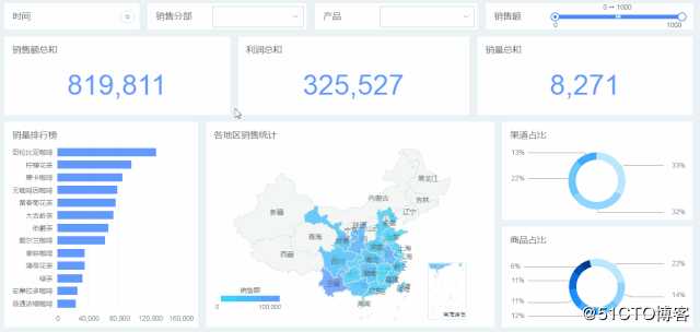 10分钟搞定老板爱看的动态报表，这些小技巧你get了吗？