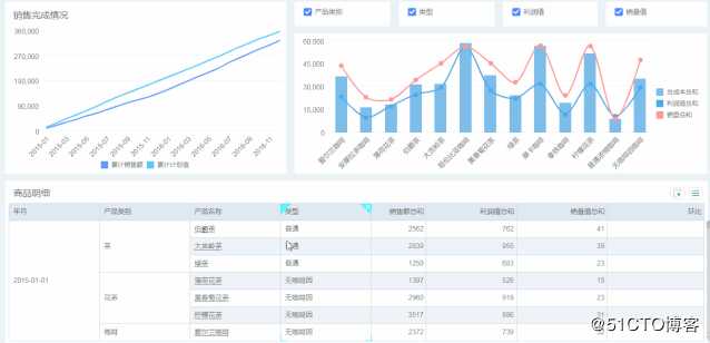 10分钟搞定老板爱看的动态报表，这些小技巧你get了吗？