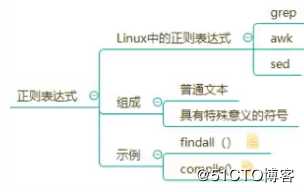 python的正则表达式（re函数，贪婪和非贪婪）