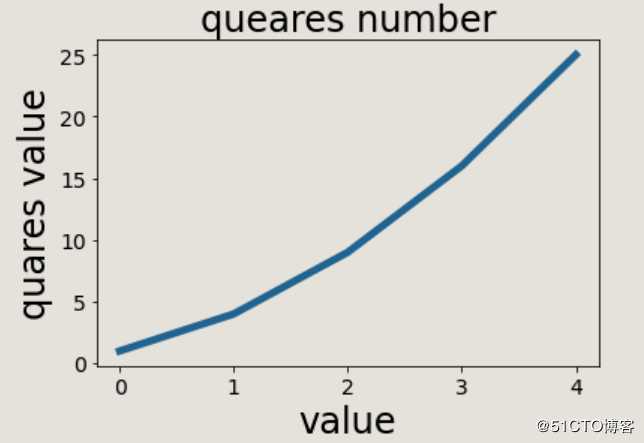 python数据可视化（matplotlib、scatter）