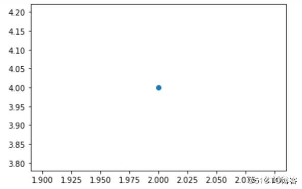 python数据可视化（matplotlib、scatter）