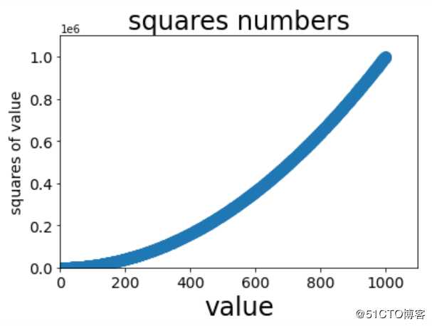 python数据可视化（matplotlib、scatter）