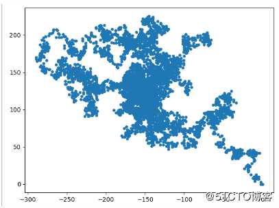 python数据可视化（matplotlib、scatter）