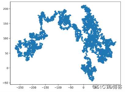 python数据可视化（matplotlib、scatter）