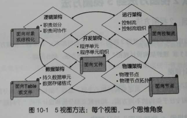 技术图片