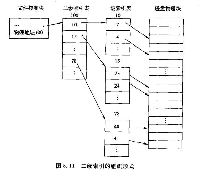 技术图片