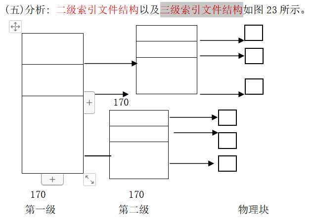 技术图片