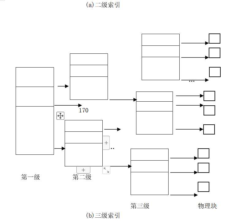 技术图片