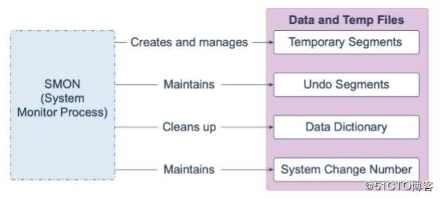 Oracle Database 19c 技术架构（四）