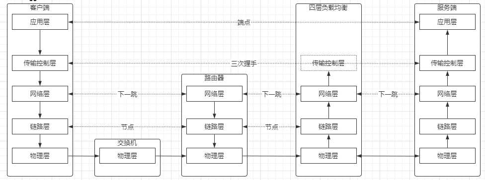 OSI模型图