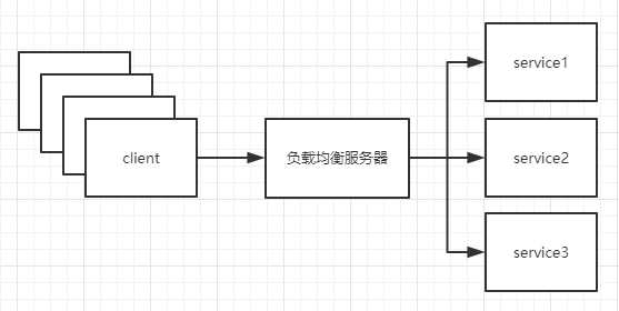 拓扑图