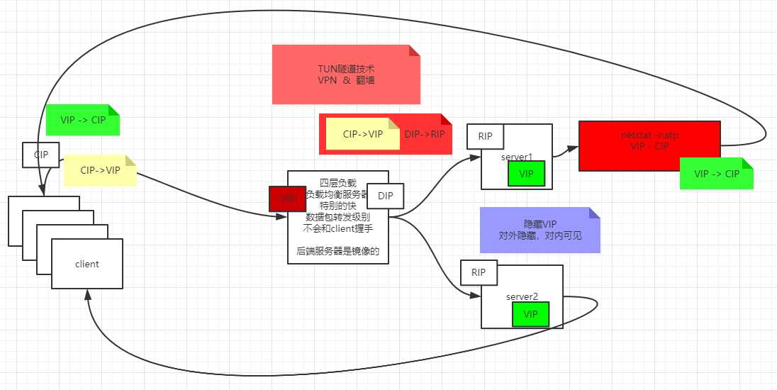 技术图片