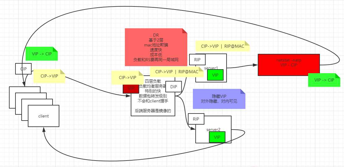 技术图片