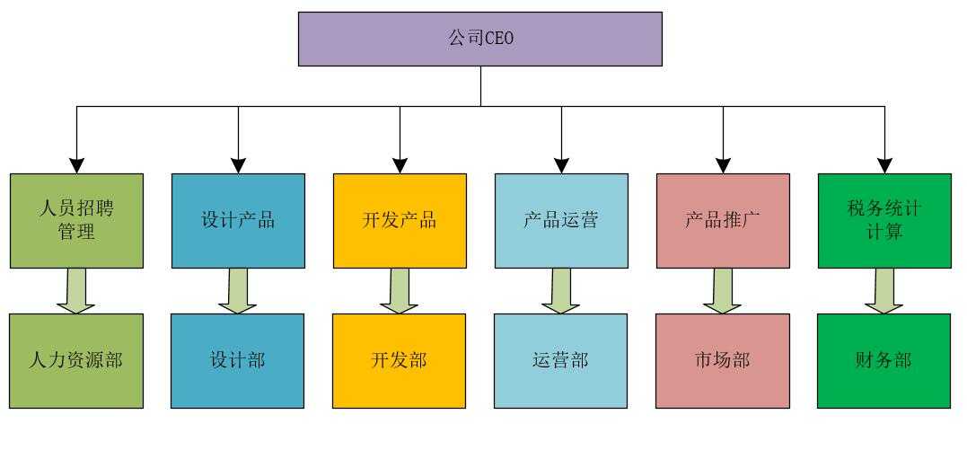 技术图片