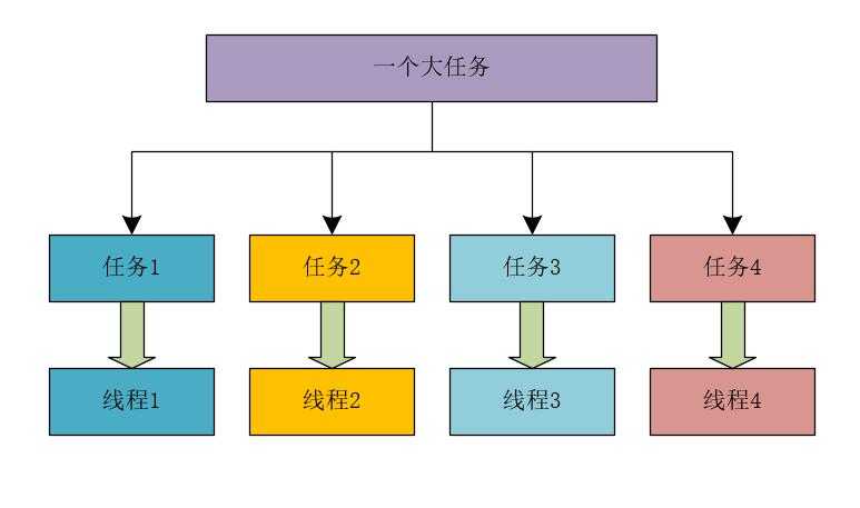 技术图片