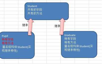 技术图片