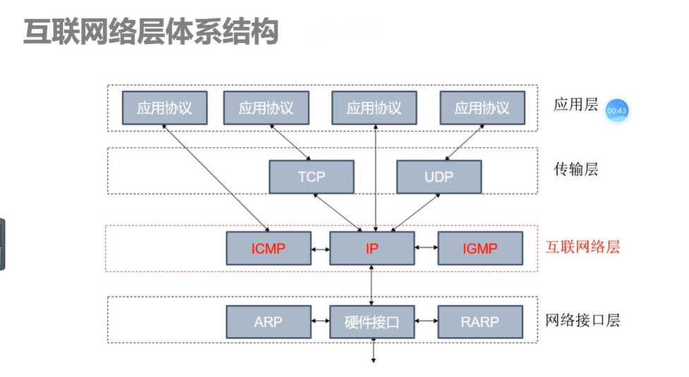 技术图片