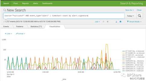 Splunk专题之一：初识Splunk