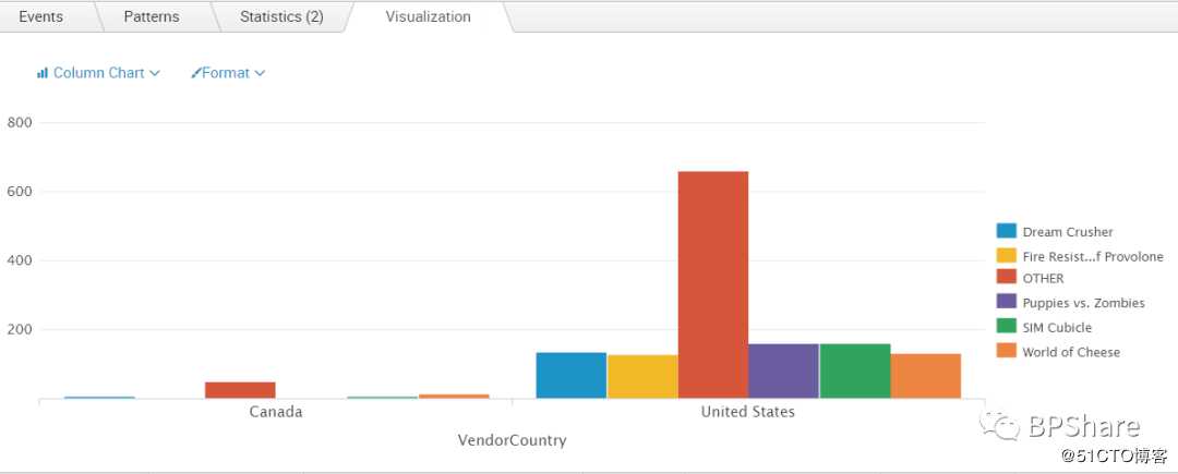 Splunk专题之一：初识Splunk