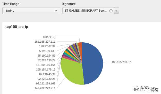 Splunk专题之一：初识Splunk