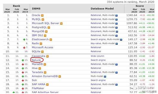 Splunk专题之一：初识Splunk