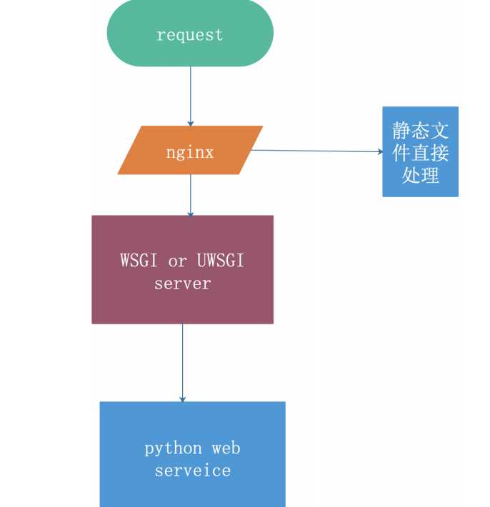 技术图片