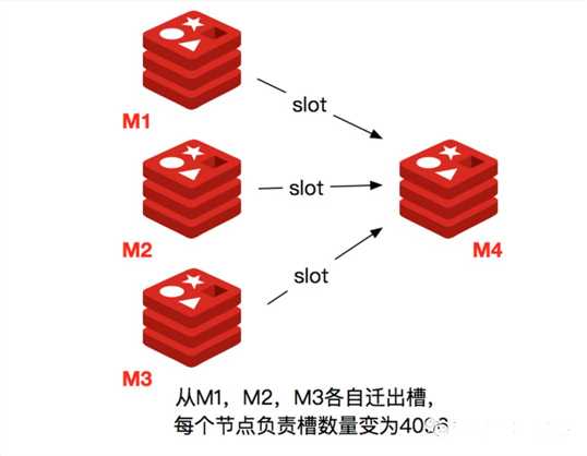 技术图片