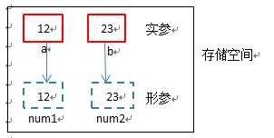 技术图片