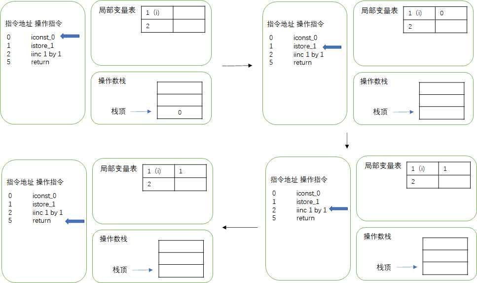 技术图片