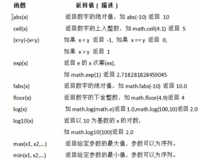 技术图片