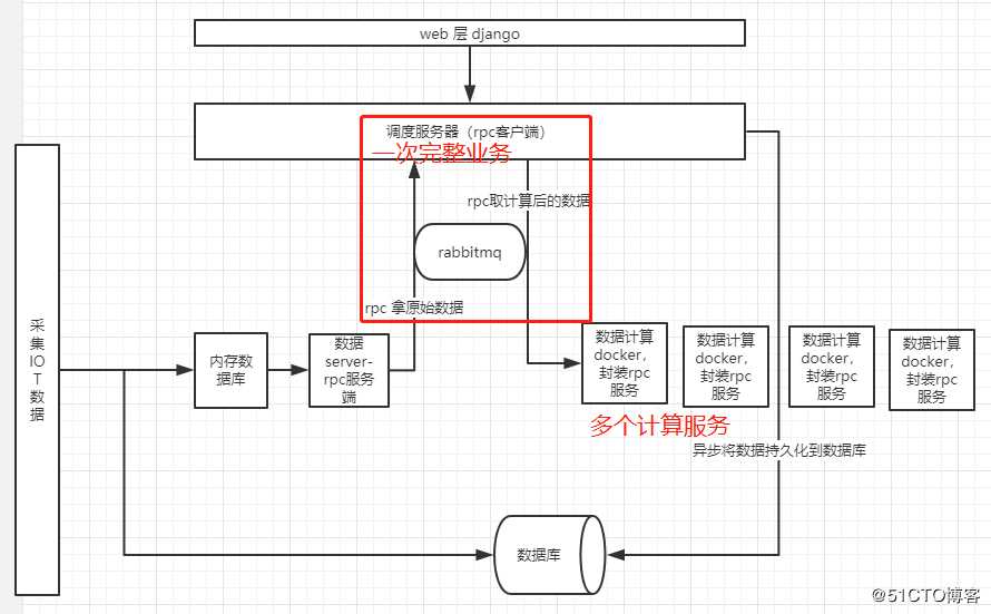 关于进程、线程、协程在python中的使用问题