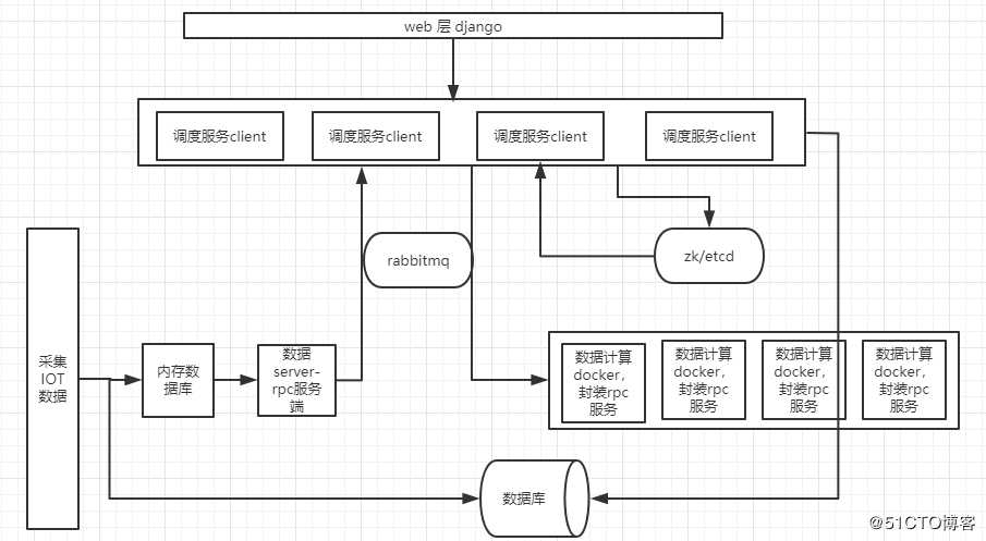 关于进程、线程、协程在python中的使用问题