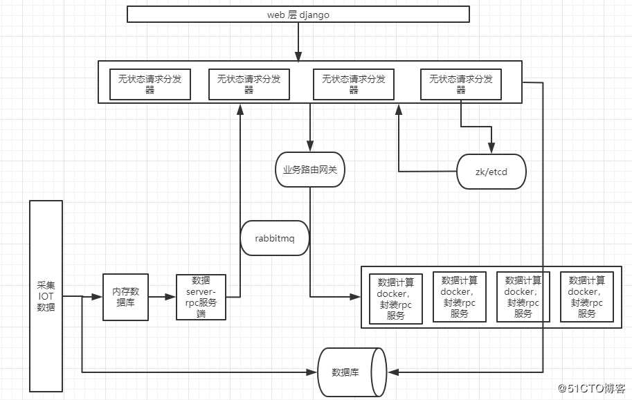 关于进程、线程、协程在python中的使用问题