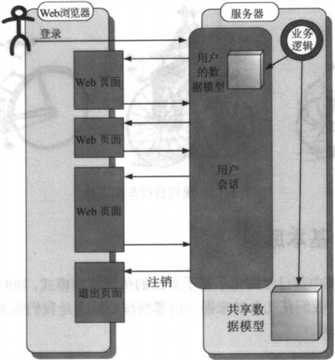 技术图片