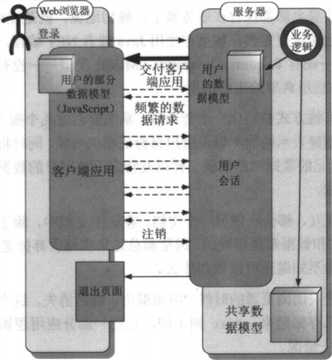 技术图片